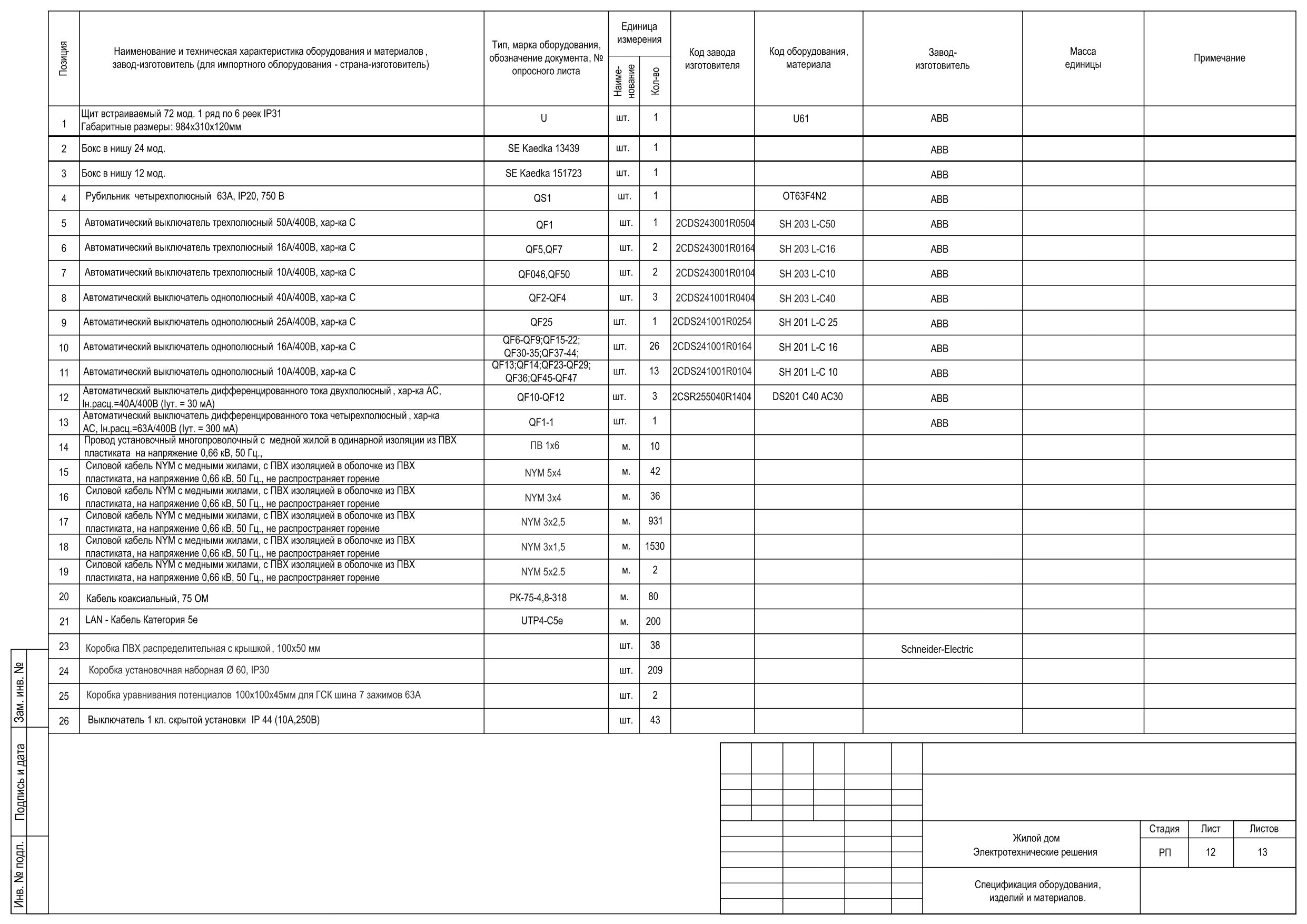 Электропроект - спецификация оборудования